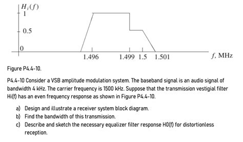 Solved P Consider A Vsb Amplitude Modulation System Chegg