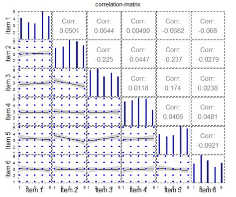 r - What´s the best way to do a correlation-matrix plot like this ...