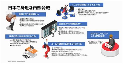 繰り返される、内部脅威による大規模情報漏洩 不正のトライアングルで対策を：マピオンニュース