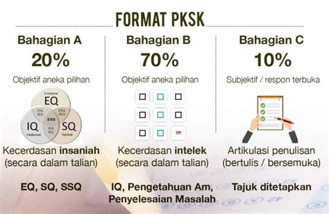 Semakan Pksk Tarikh Format Ujian Soalan Lazim