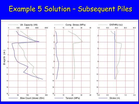 PPT - Wave Equation Applications PowerPoint Presentation, free download ...