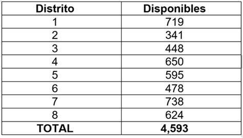 Vence 14 De Marzo El Plazo Para Recoger Credencial Para Votar En