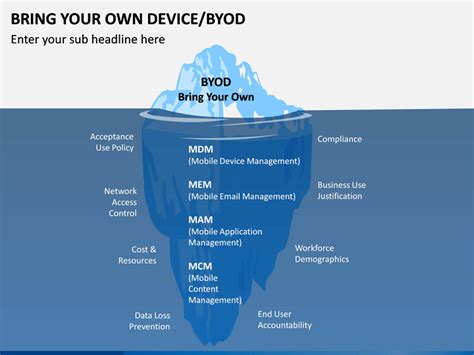 Bring Your Own Device Byod Powerpoint And Google Slides Template