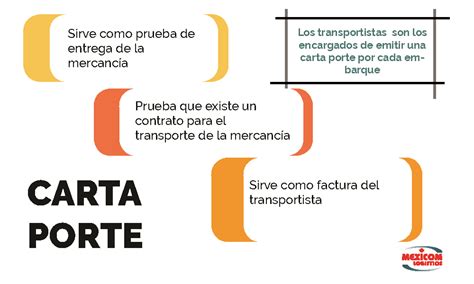 Lo Que Debes Saber Sobre La Carta Porte Mexicom Logistics