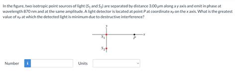 In The Figure Two Isotropic Point Sources Of Light Chegg