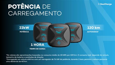 Carregador Wallbox Nc Kw Carro El Trico I Neocharge