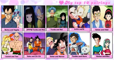 My Top 10 Favorite Dragon Ball Couples Dragon Ball Super Dragon Ball Z