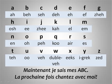 French Alphabet A To Z With Pictures