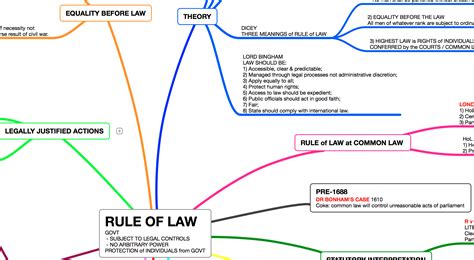 Rule Of Law