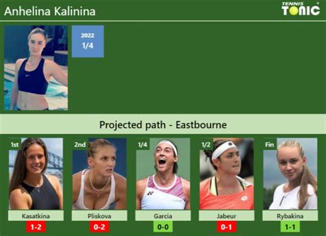 Eastbourne Draw Anhelina Kalinina S Prediction With Kasatkina Next