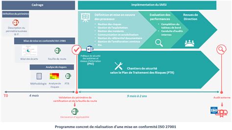 Ose Belges Comment R Ussir Votre Mise En Conformit Nis Et Obtenir