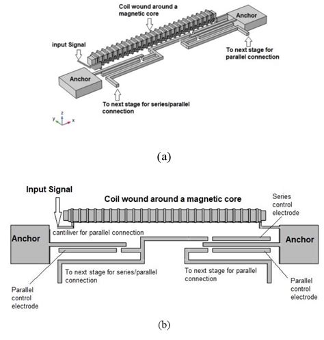 Figure 12 From Design And Simulation Of A Micro Coiled Digitally