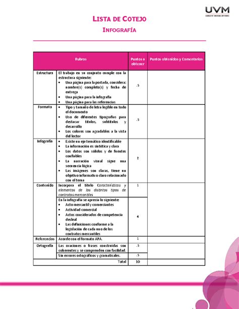 LC Infografía LISTA DE COTEJO INFOGRAFÍA Rubros Puntos a obtener