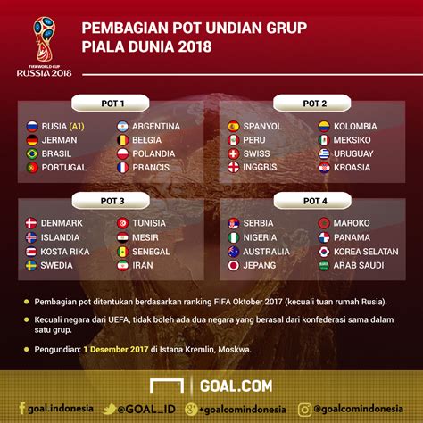 Inilah Pembagian Pot Piala Dunia 2018