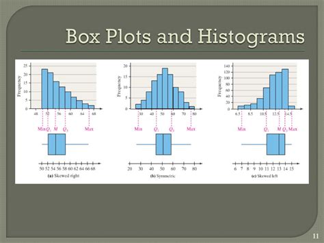 Histogram And Box Plot Worksheets