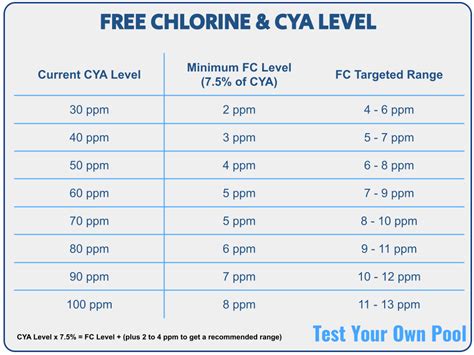 What Is Free Chlorine How To Test It In A Pool