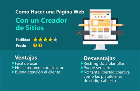 C Mo Crear Una P Gina Web Para Tu Negocio Tecnolog A