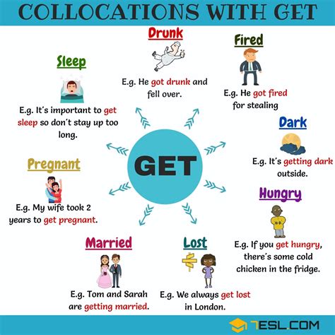 Useful Collocations With Get With Examples