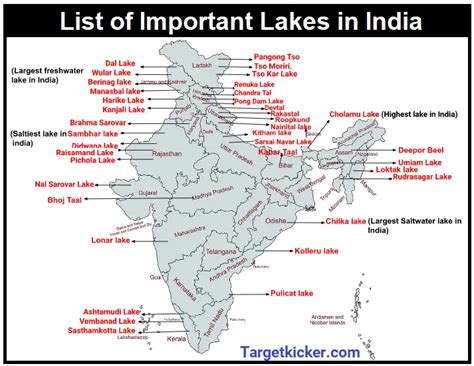 Indian Drainage System Indus Ganga Brahmaputra Systems