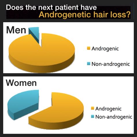 Hair Loss Is Not A Guessing Game — Donovan Hair Clinic