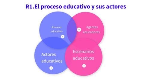 R El Proceso Educativo Y Sus Actores