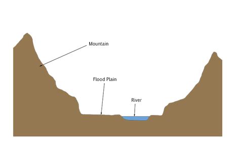 Cross Profile Geography Mammoth Memory Geography