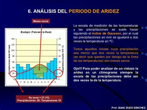 Comentario De Un Climograma