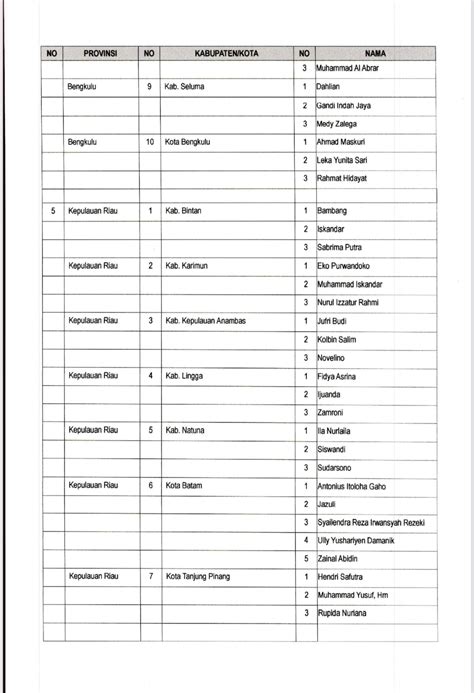 Ini Dia Daftar Lengkap Komisioner Bawaslu Kabupaten Kota Terpilih