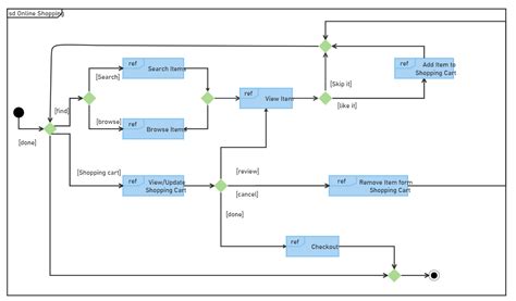 What Is A Uml Diagram An Easy And Comprehensive Guide