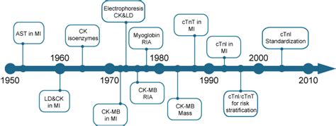 Cardiac Disease Creative Diagnostics