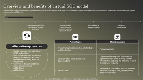 Cybersecurity Operations Cybersecops Overview And Benefits Of Virtual Soc Model Infographics Pdf