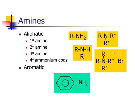 Ppt Nitrogen Compounds Powerpoint Presentation Free Download Id 201196