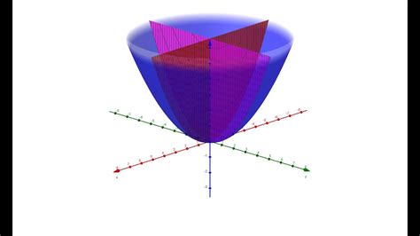Paraboloide de Revolución YouTube