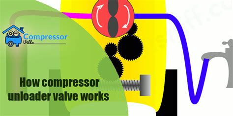 How Compressor Unloader Valve Works Compressor Villa