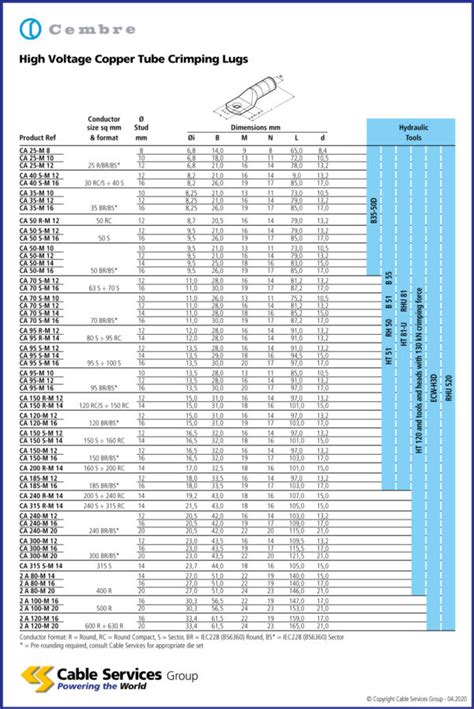 Cembre Mv Copper Tube Crimping Lugs Cable Services