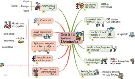 Esquema Ley Federal Del Trabajo 132 PDF 54 OFF