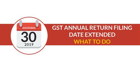 Gst Annual Return Filing Date Extended Again Here S What To Do Now