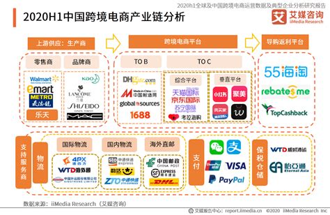 94页报告深度解读2020 2021中国跨境电商行业发展趋势进口