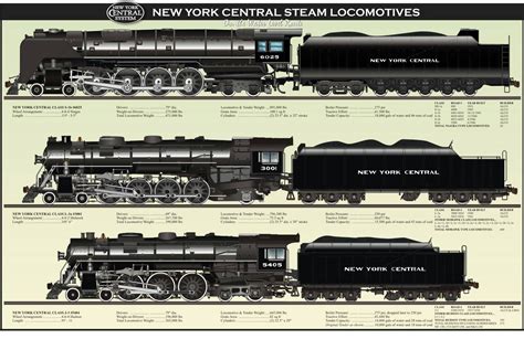 Niagara, Mohawk and Hudson Locomotives | New York Central Lines