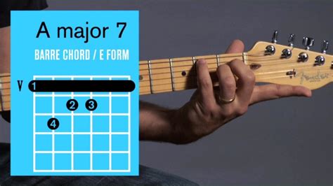 A Major 7 Guitar Chord Hot Sex Picture