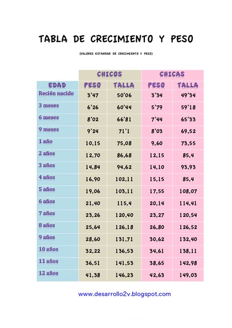 DESARROLLO 2 0 CRECIMIENTO DEL NIÑO PESO Y TALLA DE 0 A 12 AÑOS