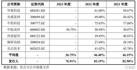 佳驰科技科冲击科创板，毛利率逐年下滑，依赖前五大客户 实时热点 金投热点网 金投网