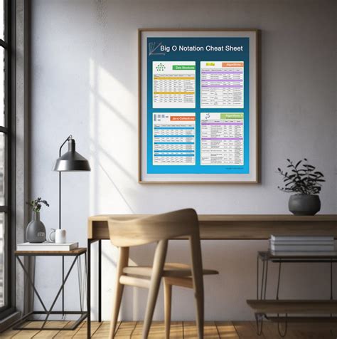 Big O Notation Cheat Sheet Poster Educational Wall Art - Etsy