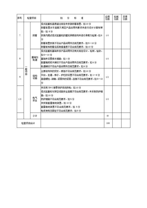 塔式起重机检查评分表doc工程项目管理资料土木在线