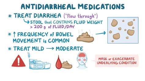 Antidiarrheals Video Anatomy Definition Function Osmosis