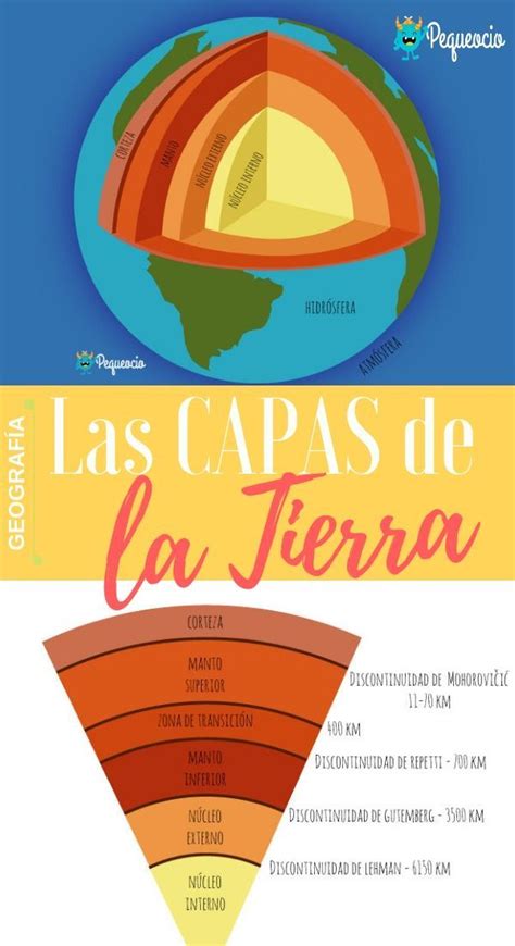 ¿cuáles Son Las Capas De La Tierra Pequeocio Volcan Univers Globe Terrestre