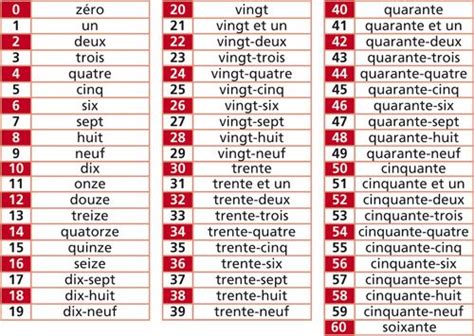 Les Aide Devoirs Les Nombres De 0 à 60 En Chiffres Et En Lettres