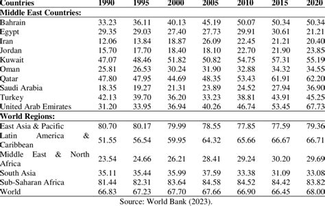 Table Ratio Of Female To Male Labor Force Participation Rate Download Scientific Diagram