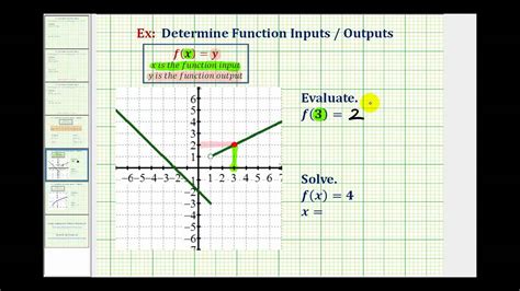 How To Evaluate Functions From A Graph