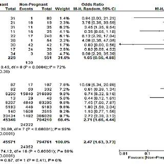 Subgroup Analysis According To Single Center Or Multicenter Study